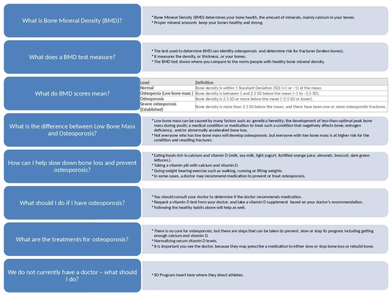 PPT-Level Definition Normal Bone density is within 1