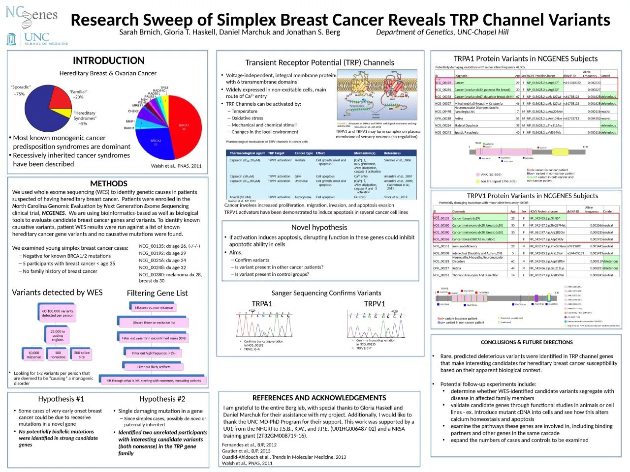 PPT-Research Sweep of Simplex Breast Cancer Reveals TRP Channel Variants