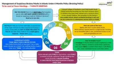 Bruising Policy – 7 Minute Briefing