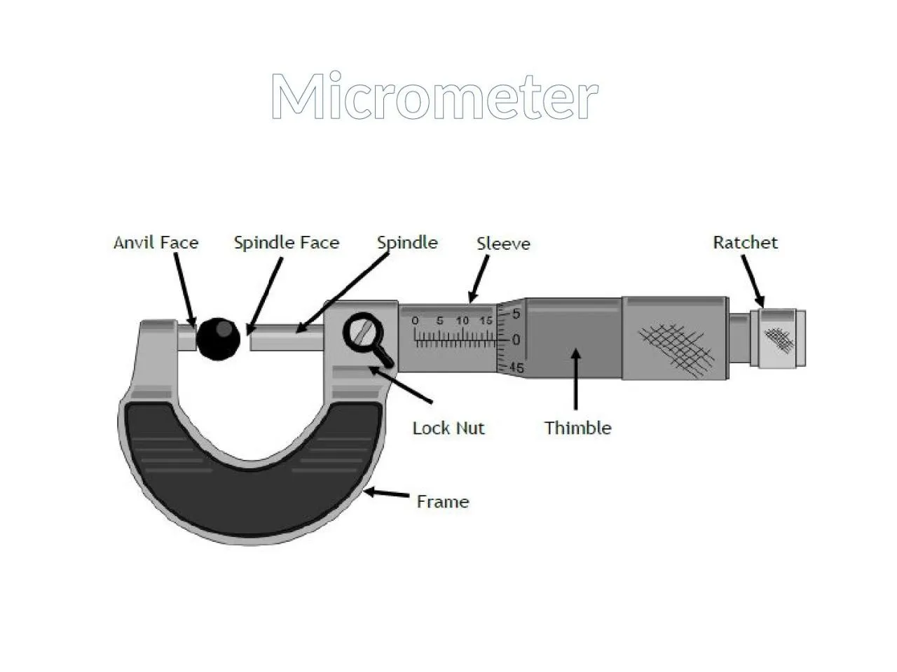 PPT-Micrometer 1 2 3 The micrometer is a precision measuring tool used in engineering. One