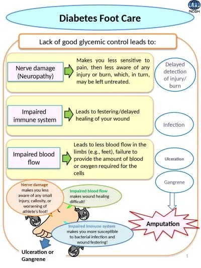 Amputation Impaired  immune system