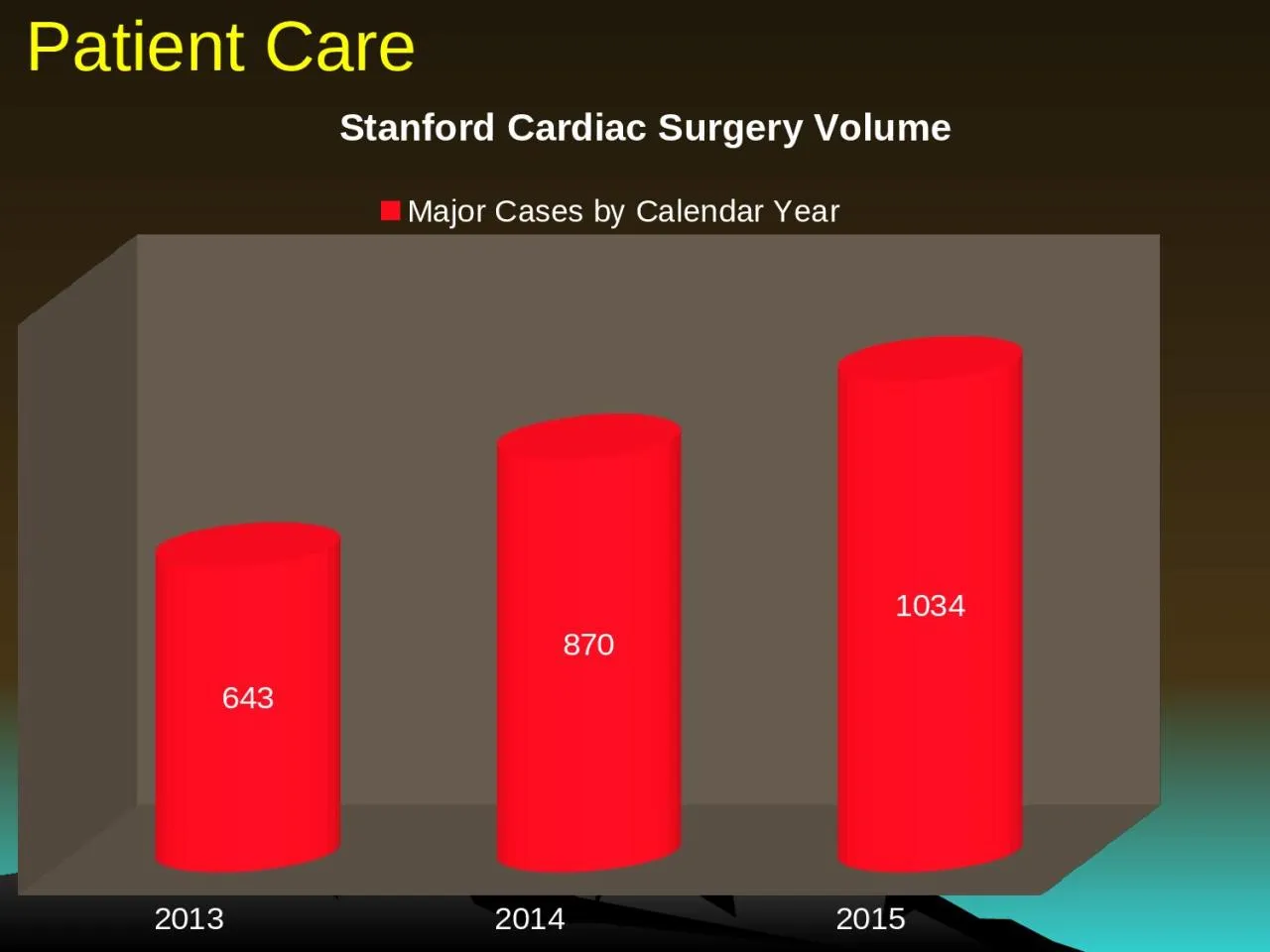 PPT-Patient Care U.S. Heart Transplant Center Volume Rankings