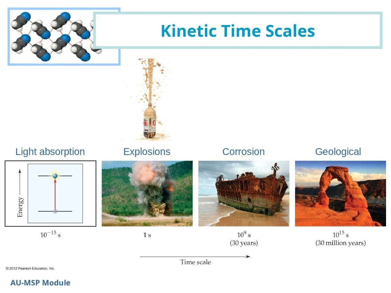 PPT-Kinetic Time Scales AU-MSP Module