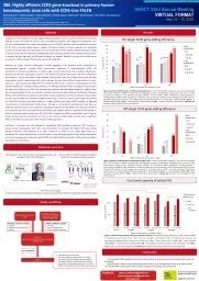 PPT-386. Highly efficient CCR5 gene knockout in primary human hematopoietic stem cells with