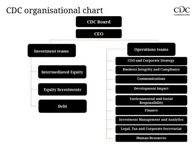 CDC organisational chart