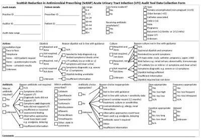 Patient  details Prescriber ID ________________