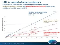 PPT-LDL is causal of atherosclerosis