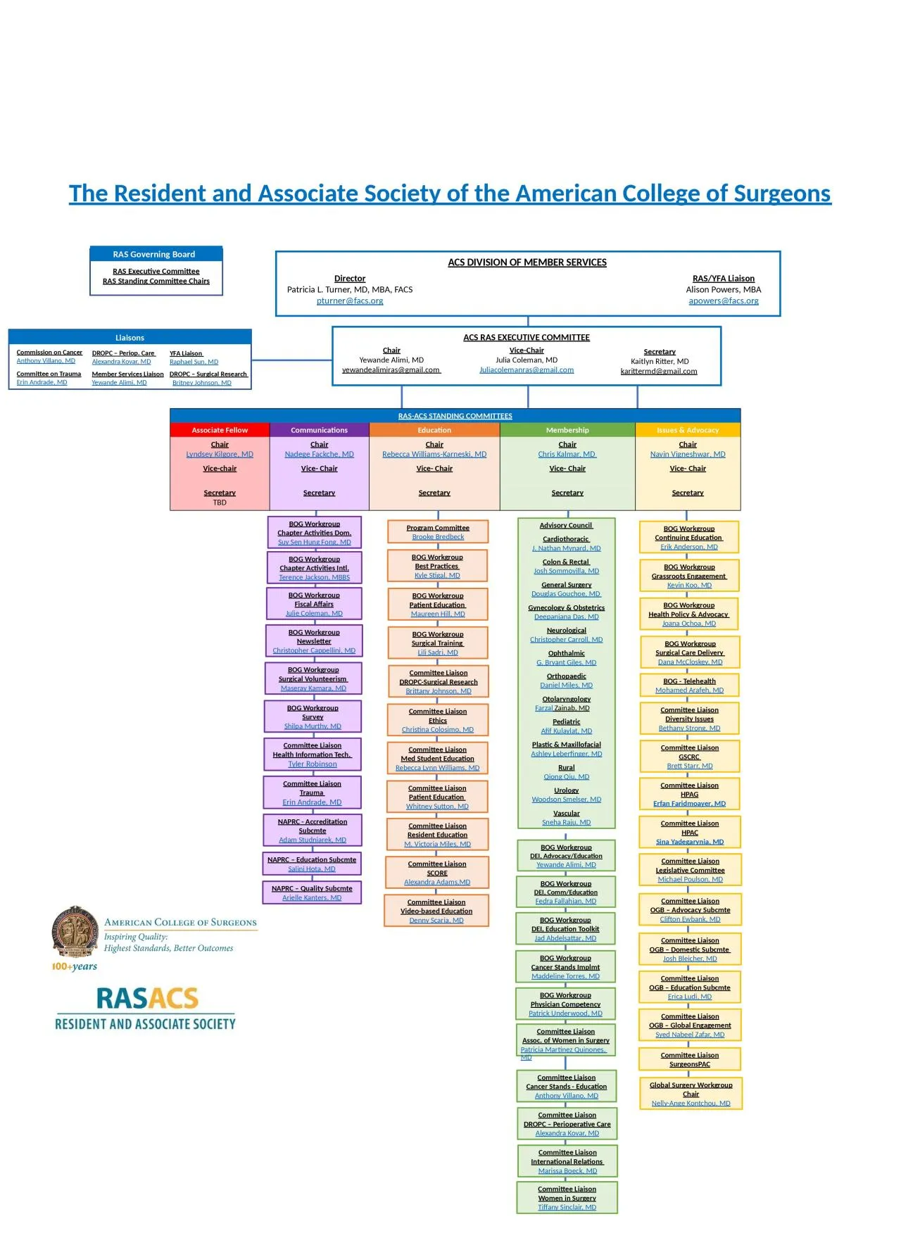 PPT-Advisory Council Cardiothoracic