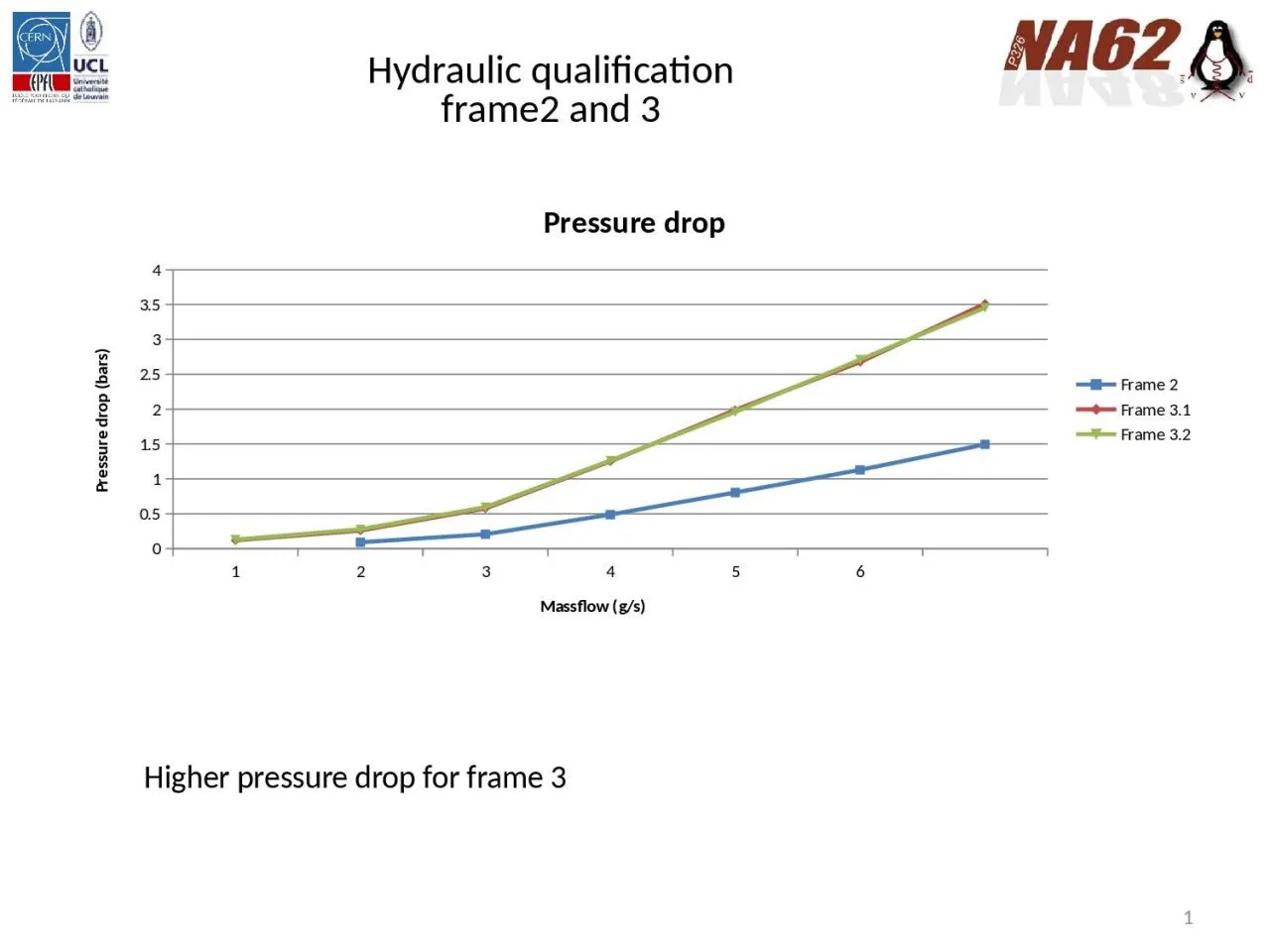 PPT-Hydraulic qualification