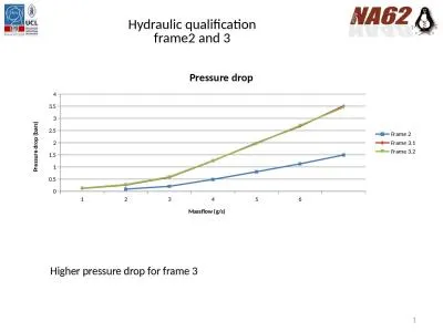 Hydraulic  qualification