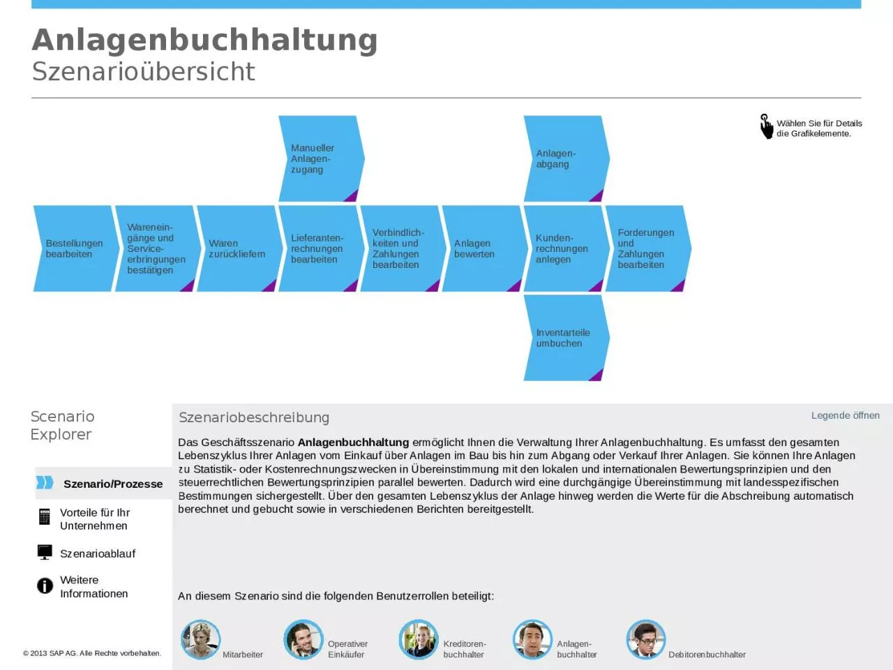 PPT-Anlagenbuchhaltung Szenarioübersicht