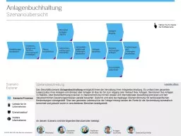 Anlagenbuchhaltung Szenarioübersicht