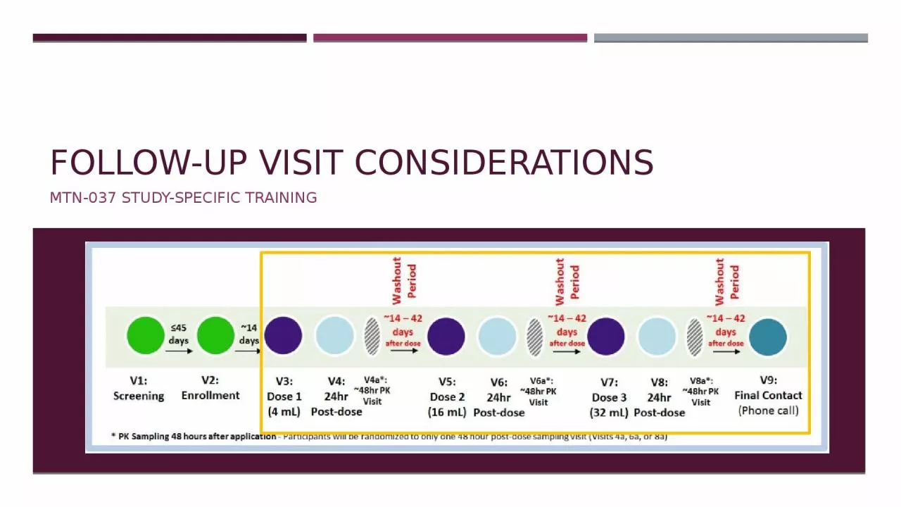 PPT-Follow-up Visit Considerations