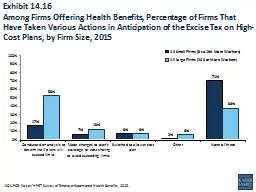 SOURCE: Kaiser/HRET Survey of Employer-Sponsored Health Benefits, 2015.