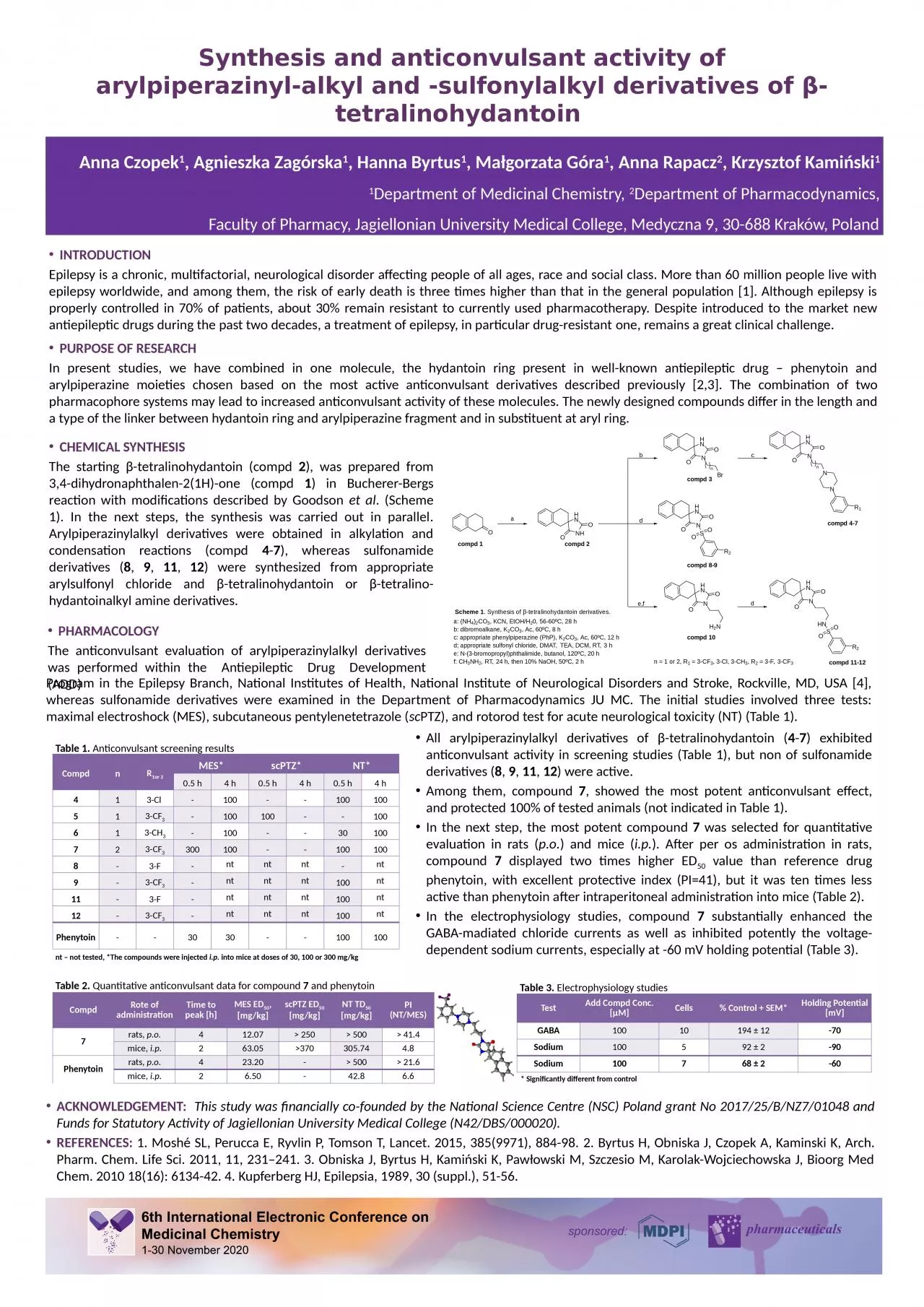 PPT-Synthesis and anticonvulsant activity of