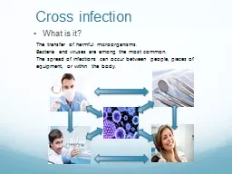 What is it ? Cross infection