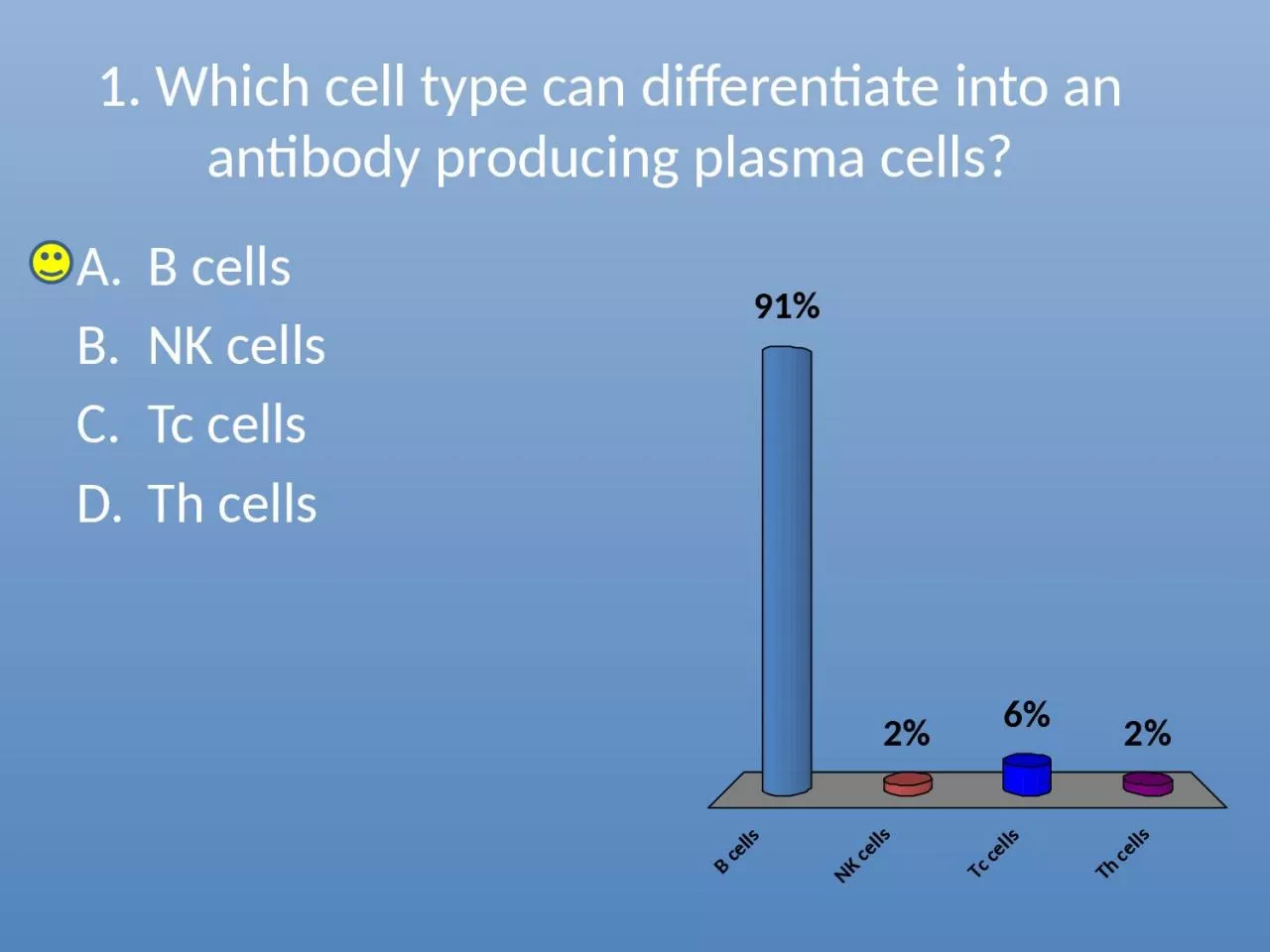 1. Which  cell type can differentiate into an antibody producing plasma cells?
