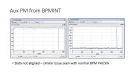 Aux PM from BPMINT Data not aligned – similar issue seen with normal BPM FW/SW