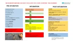 IN-ROOM INTUBATION CHECKLIST FOR SUSPECTED