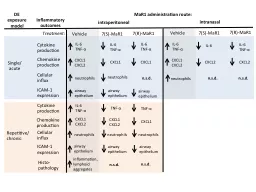 DE exposure  model Single/