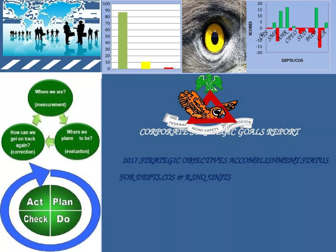 PPT-1 CORPORATE STRATEGIC GOALS REPORT