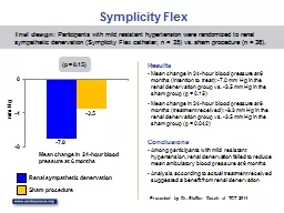 Symplicity  Flex Mean  change in 24-hour blood pressure