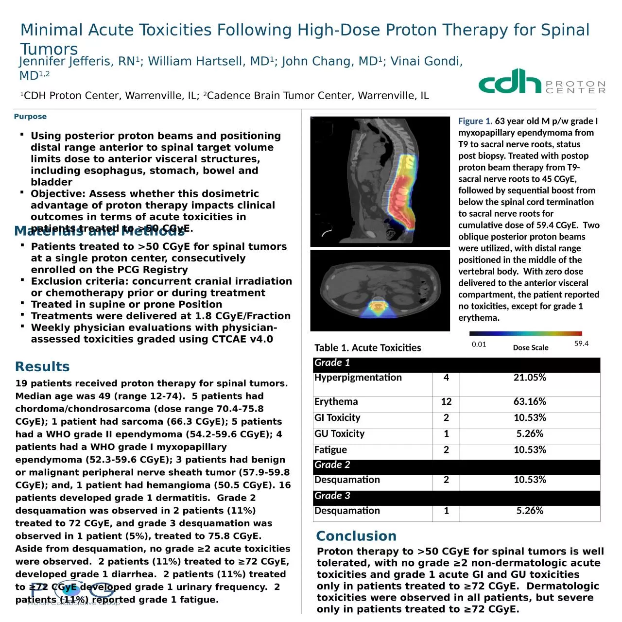 PPT-Purpose Minimal Acute Toxicities Following High-Dose Proton Therapy for Spinal Tumors