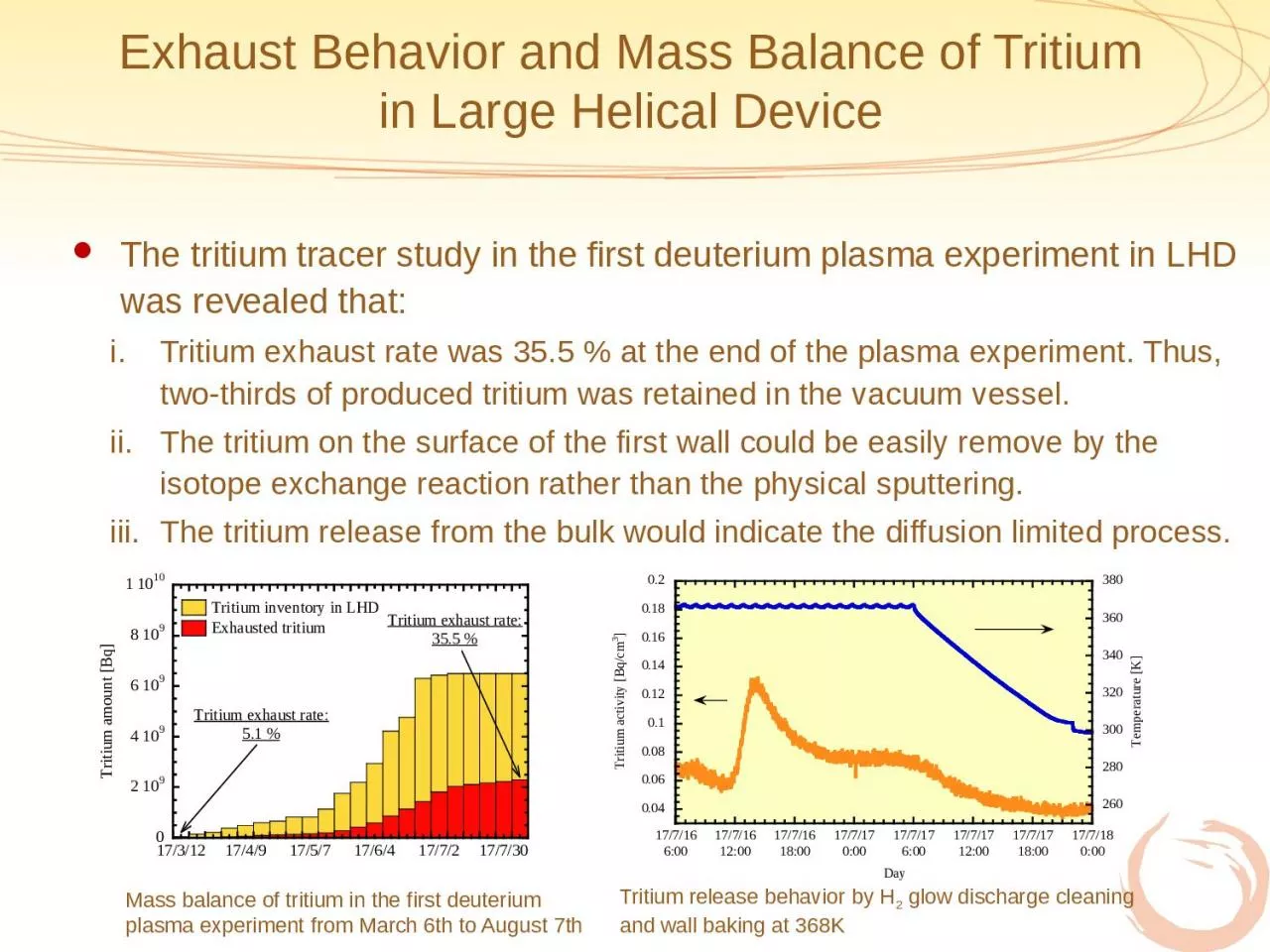 PPT-Exhaust Behavior and Mass Balance of Tritium