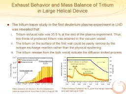 Exhaust Behavior and Mass Balance of Tritium