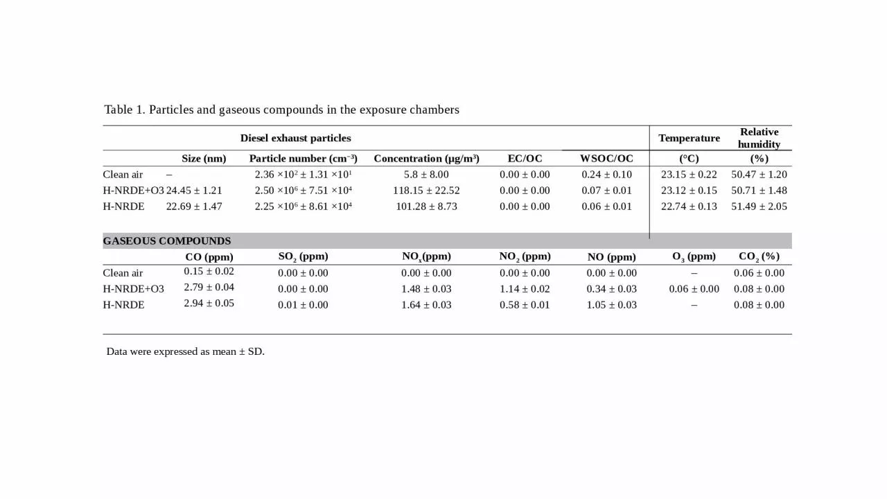 PPT-Diesel exhaust particles