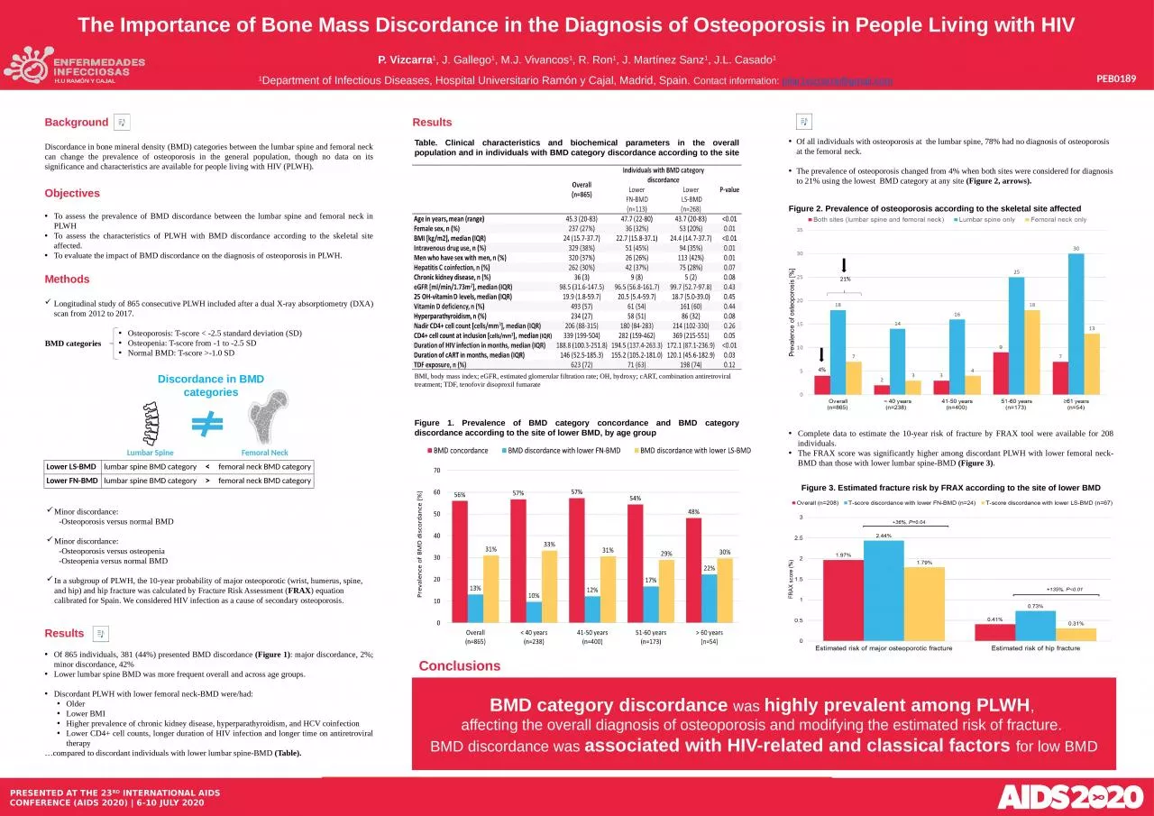 PPT-Background Discordance in bone mineral density (BMD) categories between the lumbar spine