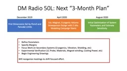 DM Radio 50L: Next “3-Month Plan”