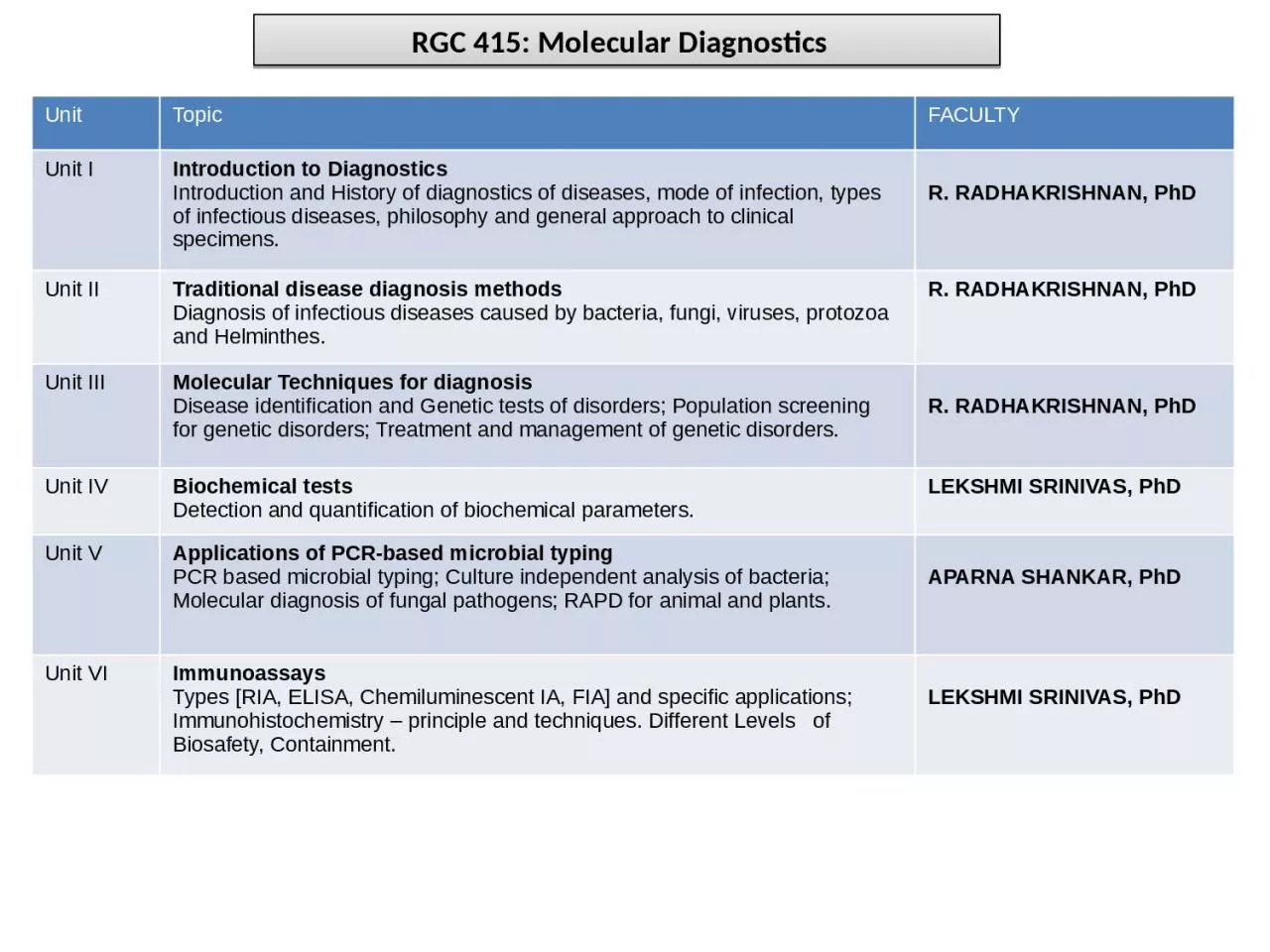 RGC 415: Molecular Diagnostics