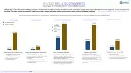 INVESTING   ENDOWMENTS Leveraging University Assets For Community Development