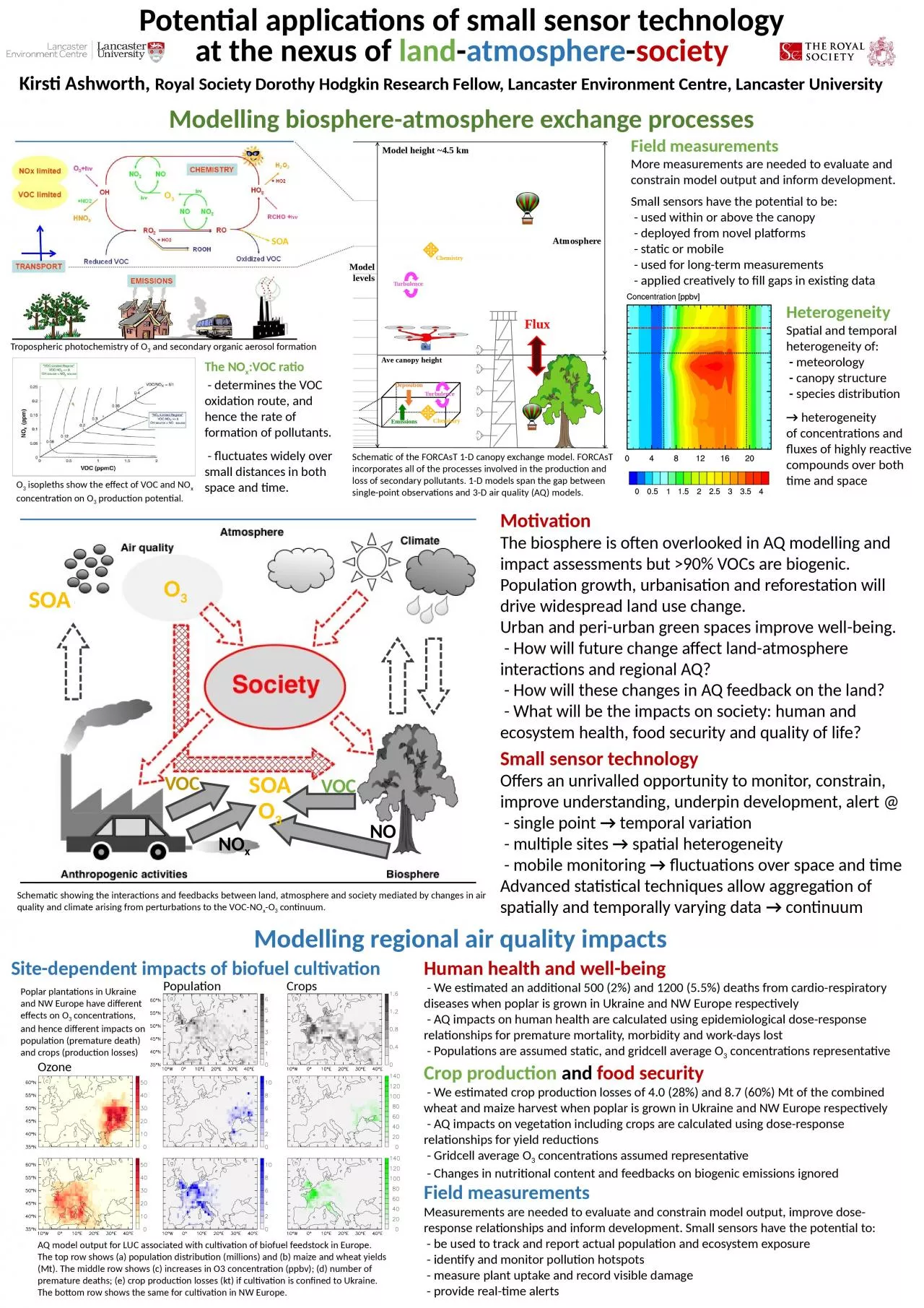 PPT-Potential applications of small sensor technology at the nexus