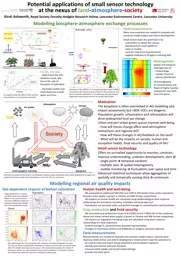 Potential applications of small sensor technology at the nexus