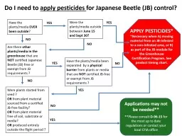 Do I need to  apply pesticides