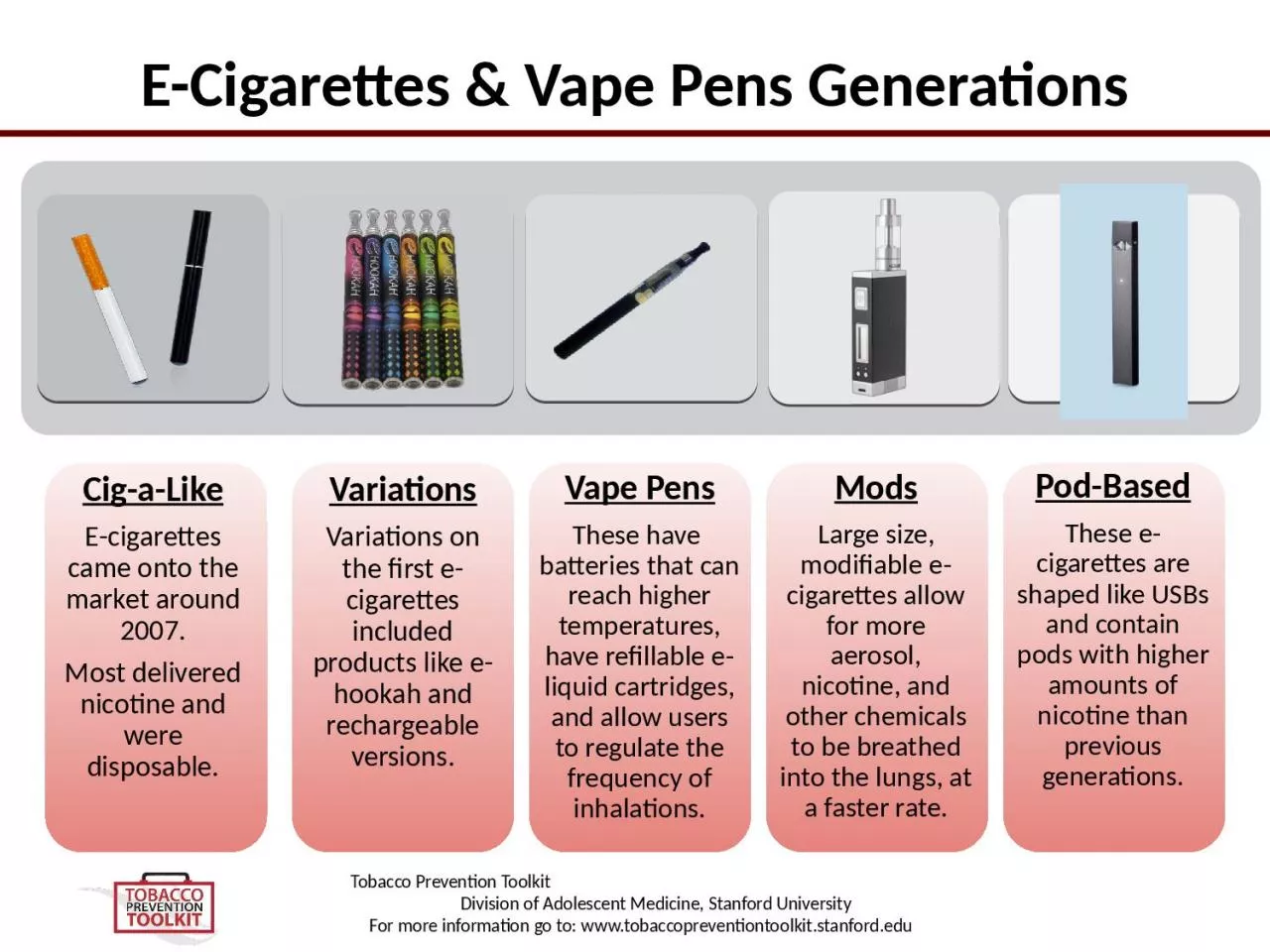 PPT-E-Cigarettes & Vape Pens Generations