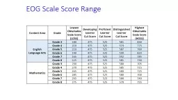 EOG Scale Score Range Content Area