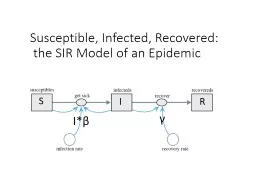 Susceptible, Infected, Recovered: