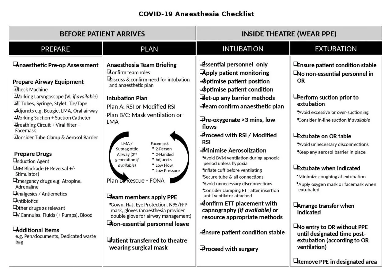 COVID-19 Anaesthesia Checklist