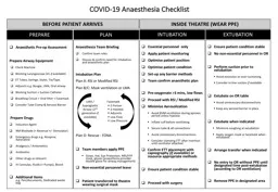 COVID-19 Anaesthesia Checklist
