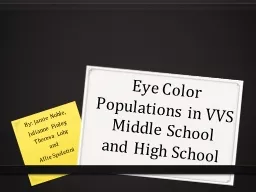 Eye Color Populations in VVS Middle School