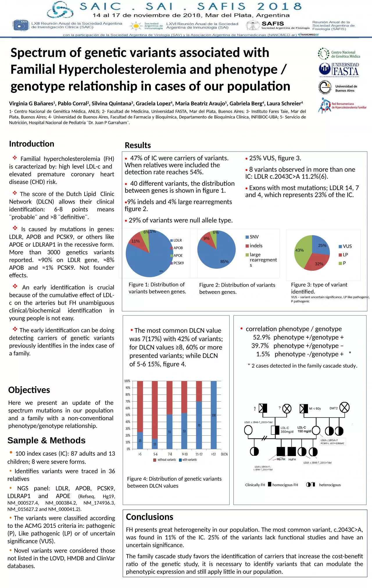 PPT-Spectrum of genetic variants associated with Familial Hypercholesterolemia and phenotype