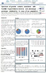 Spectrum of genetic variants associated with Familial Hypercholesterolemia and phenotype