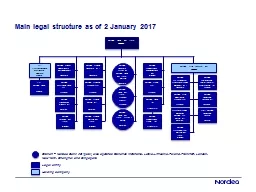 Main legal  structure  as of 2 January