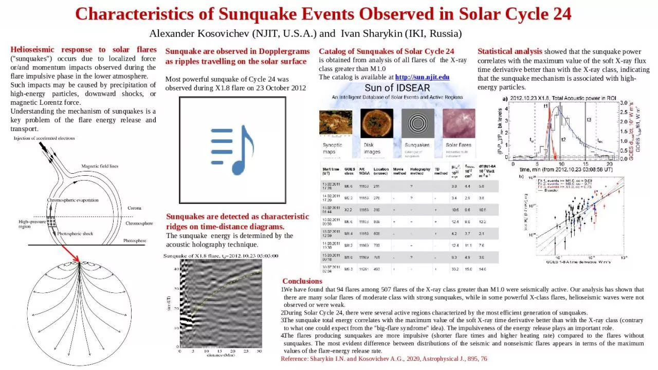 PPT-Characteristics of Sunquake Events Observed in Solar Cycle 24