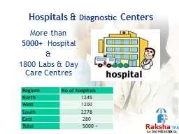 Hospitals &  Diagnostic