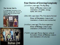 The Human Family Four Stories of Growing Complexity