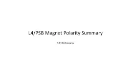 L4/PSB Magnet Polarity Summary